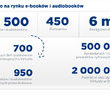 Rok 2012 bardzo dobry dla rynku e-booków. Podsumowanie Virtualo