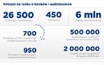 Rok 2012 bardzo dobry dla rynku e-booków. Podsumowanie Virtualo