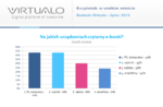 Na jakich urządzeniach czytamy e-booki.png