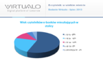 Wiek czytelników e-booków.png
