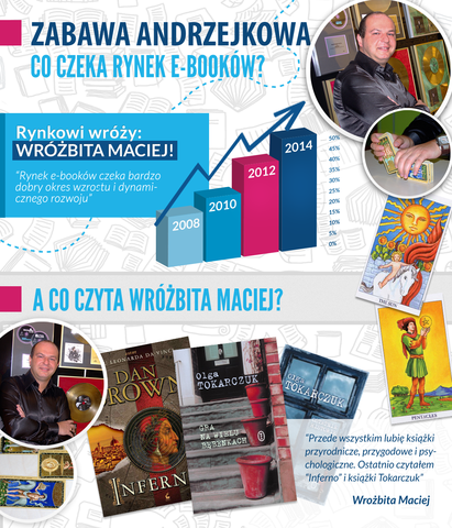 Andrzejkowe przepowiednie. Jaką przyszłość przewiduje Wróżbita Maciej dla rynku e-booków?