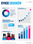 rynek-e-bookow-infografika Virtualo.jpg